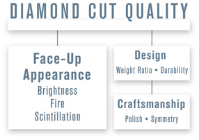 diamond-cut-quality